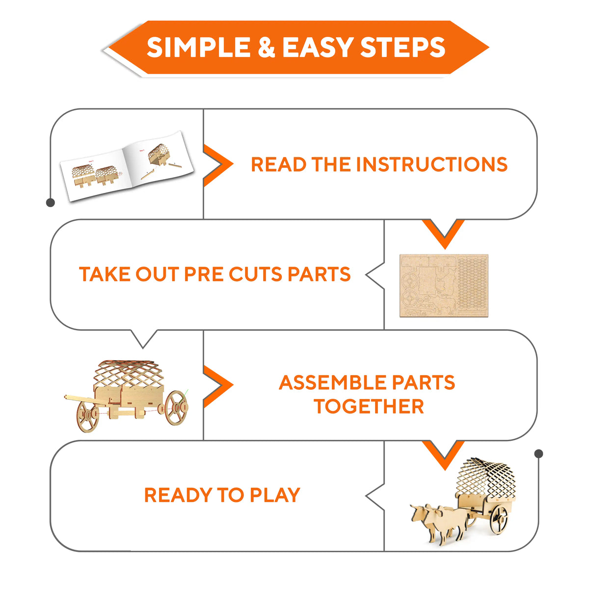 Mittimate DIY Bull Cart